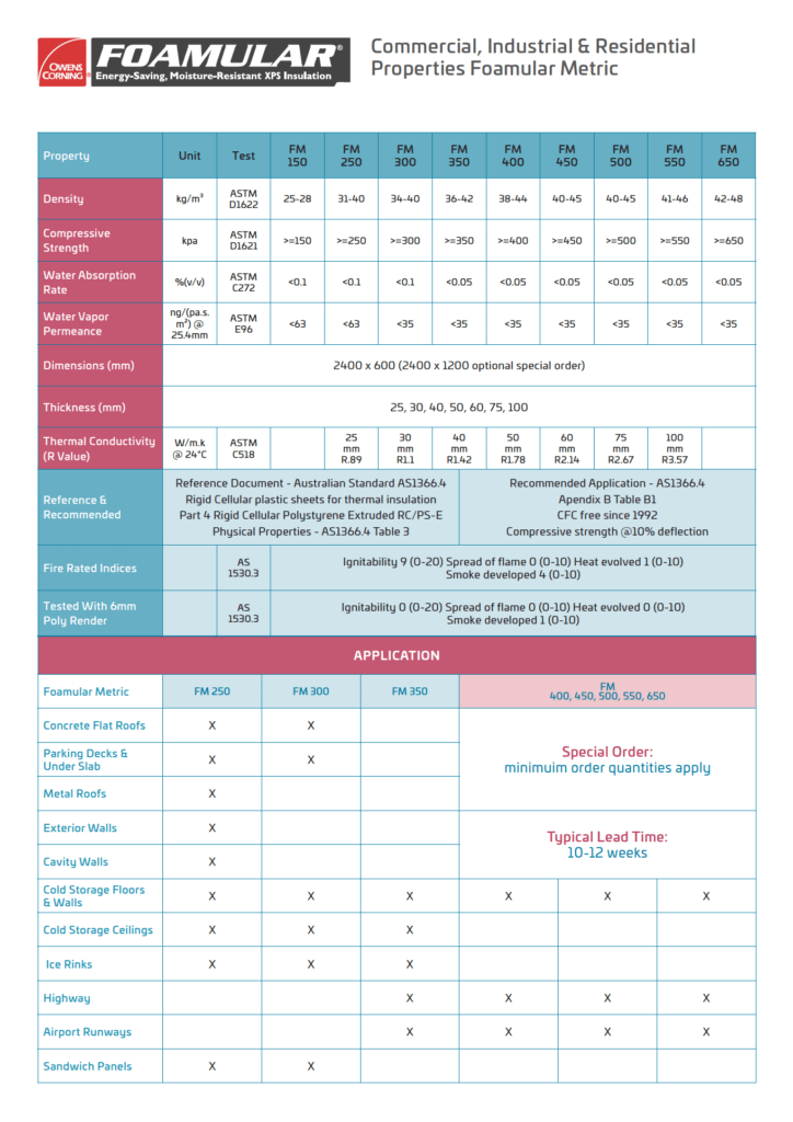 Commercial, Industrial & Residential Properties Foamular Metric